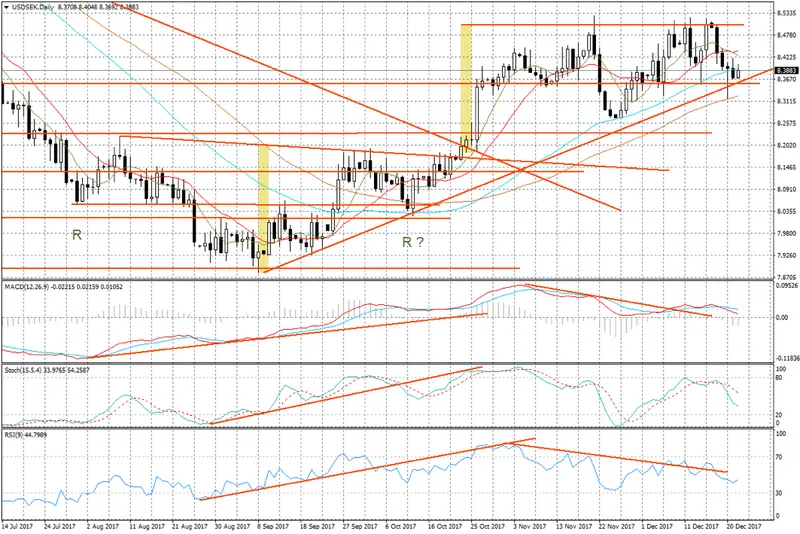 FXMAG forex euro nie przejęło się nadmiernie wynikiem wyborów w katalonii - marek rogalski eur/usd katalonia dm boś 1