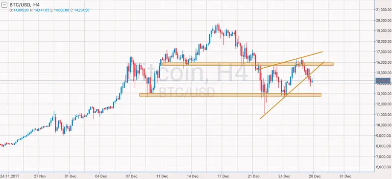 btcusd