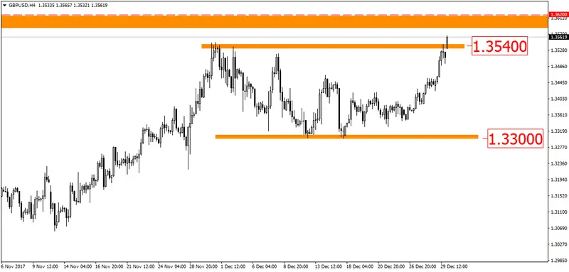 gbpusd