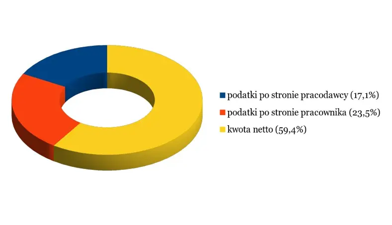 FXMAG biznes trader21: czy wiesz ile kosztuje cię życie i praca w polsce? independent trader trader21 ue 1