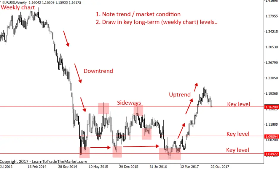 FXMAG forex nial fuller: weekendowe analizy - na czym polegają i dlaczego są tak skuteczne? nial fuller price action analiza techniczna 1