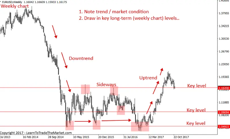 FXMAG forex nial fuller: weekendowe analizy - na czym polegają i dlaczego są tak skuteczne? nial fuller price action analiza techniczna 1