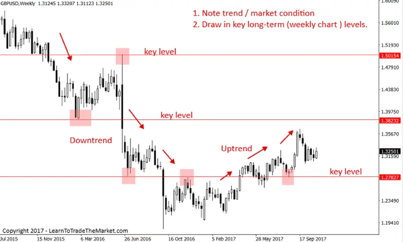 FXMAG forex nial fuller: weekendowe analizy - na czym polegają i dlaczego są tak skuteczne? nial fuller price action analiza techniczna 2