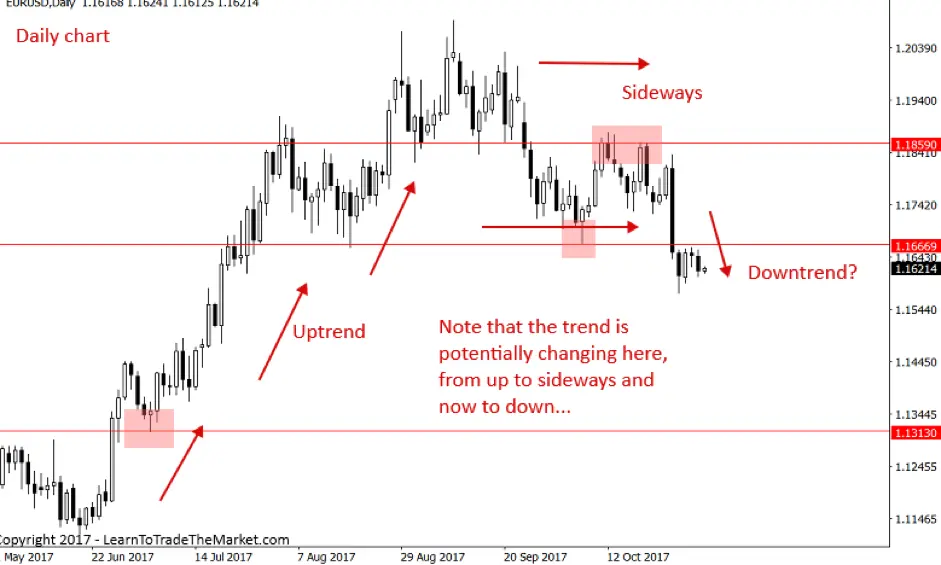 FXMAG forex nial fuller: weekendowe analizy - na czym polegają i dlaczego są tak skuteczne? nial fuller price action analiza techniczna 3