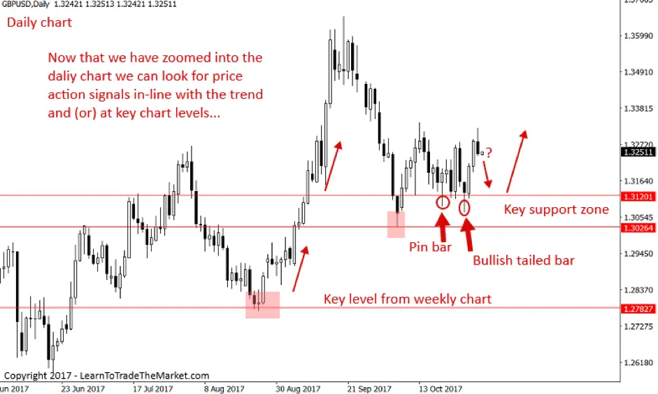 FXMAG forex nial fuller: weekendowe analizy - na czym polegają i dlaczego są tak skuteczne? nial fuller price action analiza techniczna 4