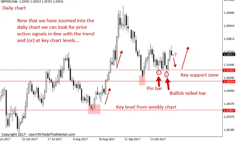 FXMAG forex nial fuller: weekendowe analizy - na czym polegają i dlaczego są tak skuteczne? nial fuller price action analiza techniczna 4