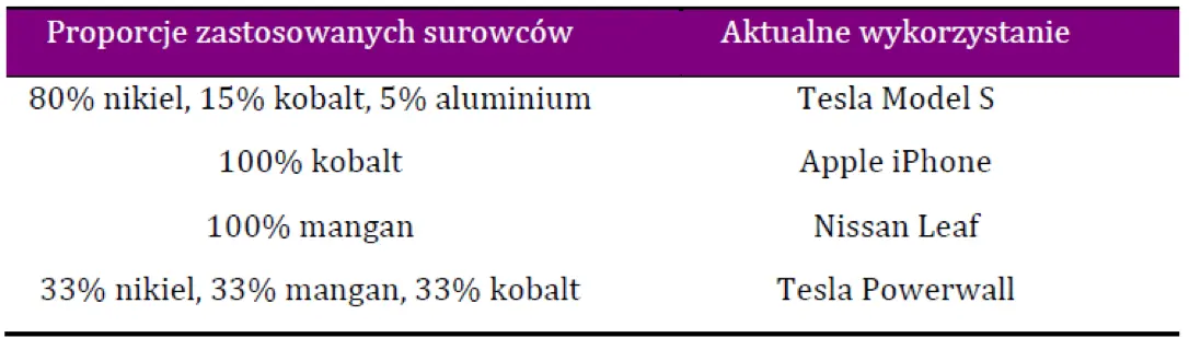 FXMAG biznes trader21: rewolucja w motoryzacji – elektryczne samochody wstrząsną rynkiem surowców independent trader tesla wti surowce energetyczne 5