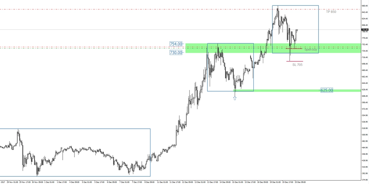 FXMAG kryptowaluty ethereum - przestawiamy stop loss ethereum bitcoin overbalance 1