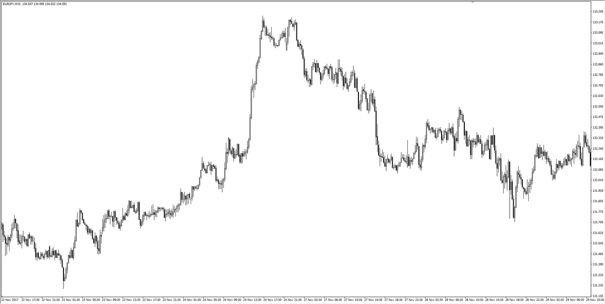 FXMAG forex poćwicz z nami geometrię - zadanie 69 ćwiczenia forex mierzenia fibonacciego 1