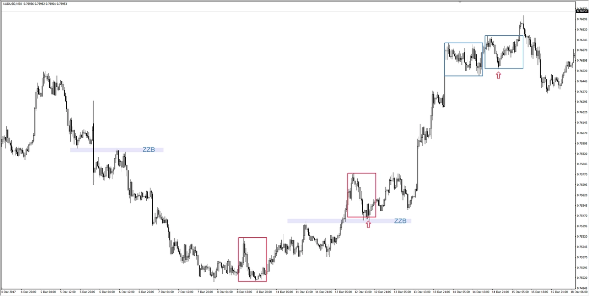 FXMAG forex poćwicz z nami geometrię - rozwiązanie zadania 70 ćwiczenia forex zzb 1