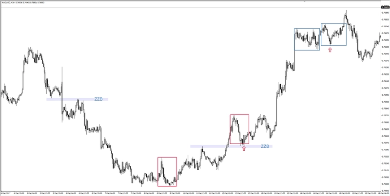 FXMAG forex poćwicz z nami geometrię - zadanie 70 ćwiczenia forex zzb 1