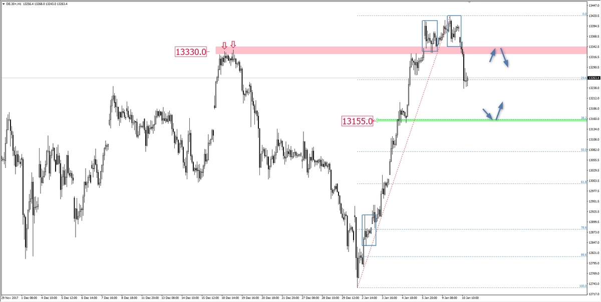 FXMAG forex dax wybija overbalance dax de30 overbalance 1