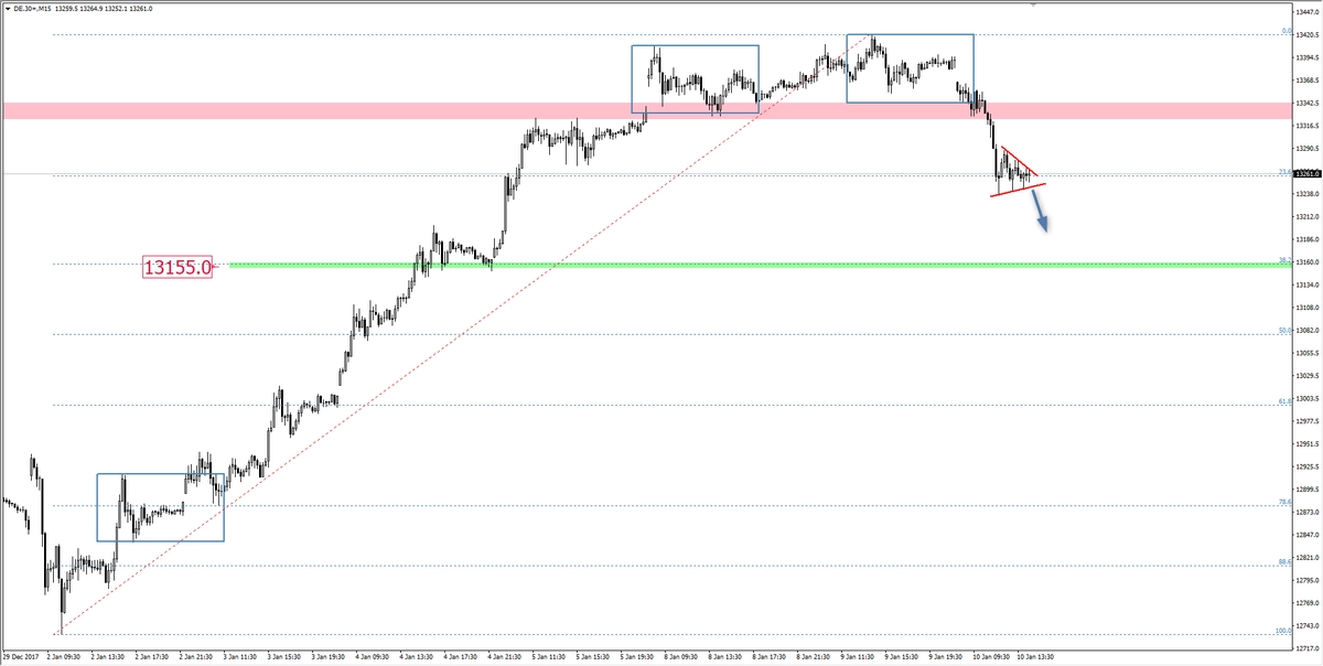 FXMAG forex dax wybija overbalance dax de30 overbalance 2