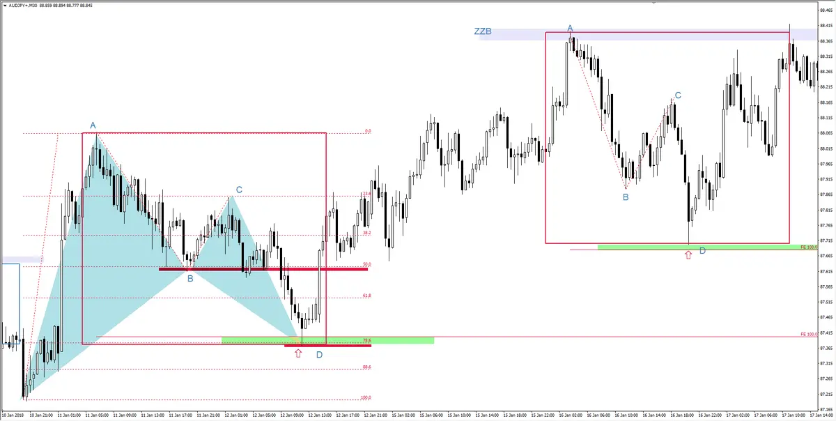 FXMAG forex poćwicz z nami geometrię - rozwiązanie zadania 72 aud/jpy ćwiczenia forex 2