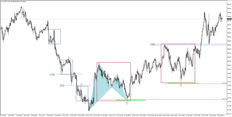 FXMAG forex poćwicz z nami geometrię - rozwiązanie zadania 72 aud/jpy ćwiczenia forex 1