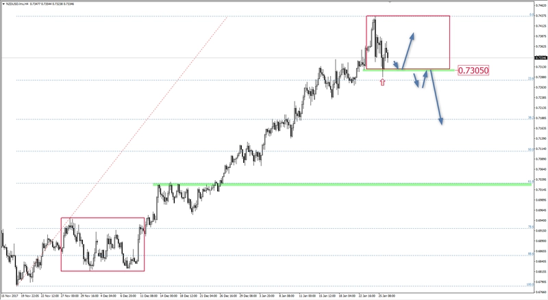 FXMAG forex nzd/usd pozostaje w trendzie wzrostowym overbalance nzd/usd mierzenia fibonacciego 1