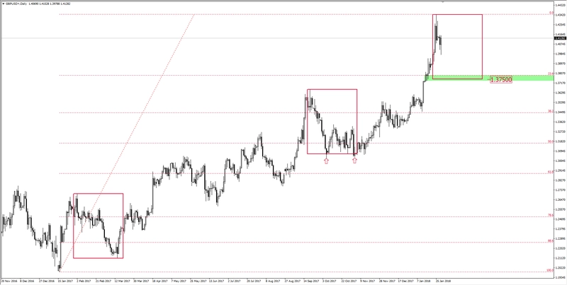 FXMAG forex gbp/usd z szerszej perspektywy gbp/usd overbalance 1