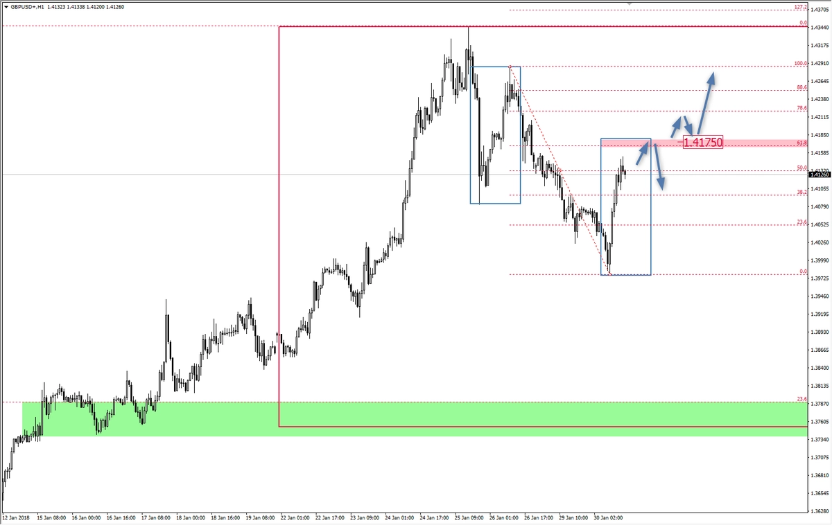 FXMAG forex gbp/usd z szerszej perspektywy gbp/usd overbalance 2