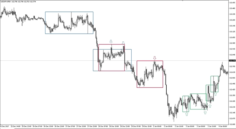 FXMAG forex poćwicz z nami geometrię - rozwiązanie zadania 71 ćwiczenia forex usd/jpy korekta 1:1 1