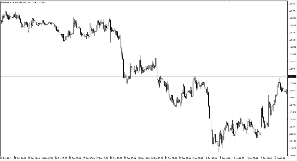 FXMAG forex poćwicz z nami geometrię - zadanie 71 usd/jpy ćwiczenia forex 1