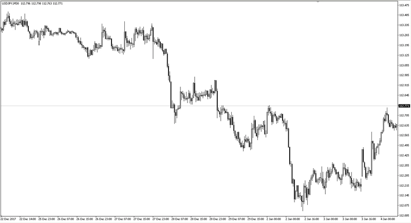 FXMAG forex poćwicz z nami geometrię - zadanie 71 usd/jpy ćwiczenia forex 1