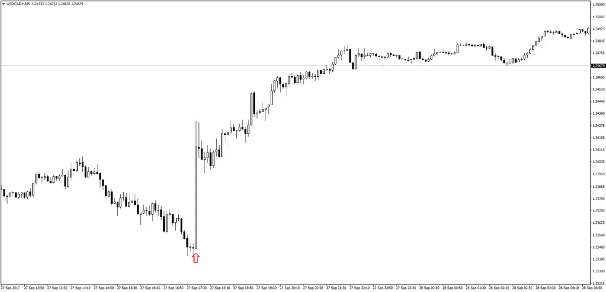 usdcad