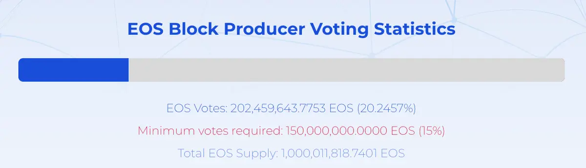 eos głosowanie 