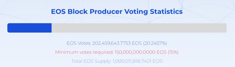 eos głosowanie 