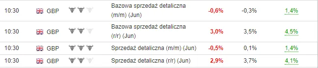 FXMAG forex słabsze dane z wielkiej brytanii - kurs funta do dolara coraz niżej, gdzie szukać dołka? analiza gbp/usd gbpusd funt brytyjski dolar amerykański gbp/usd mierzenia fibonacciego funt 1