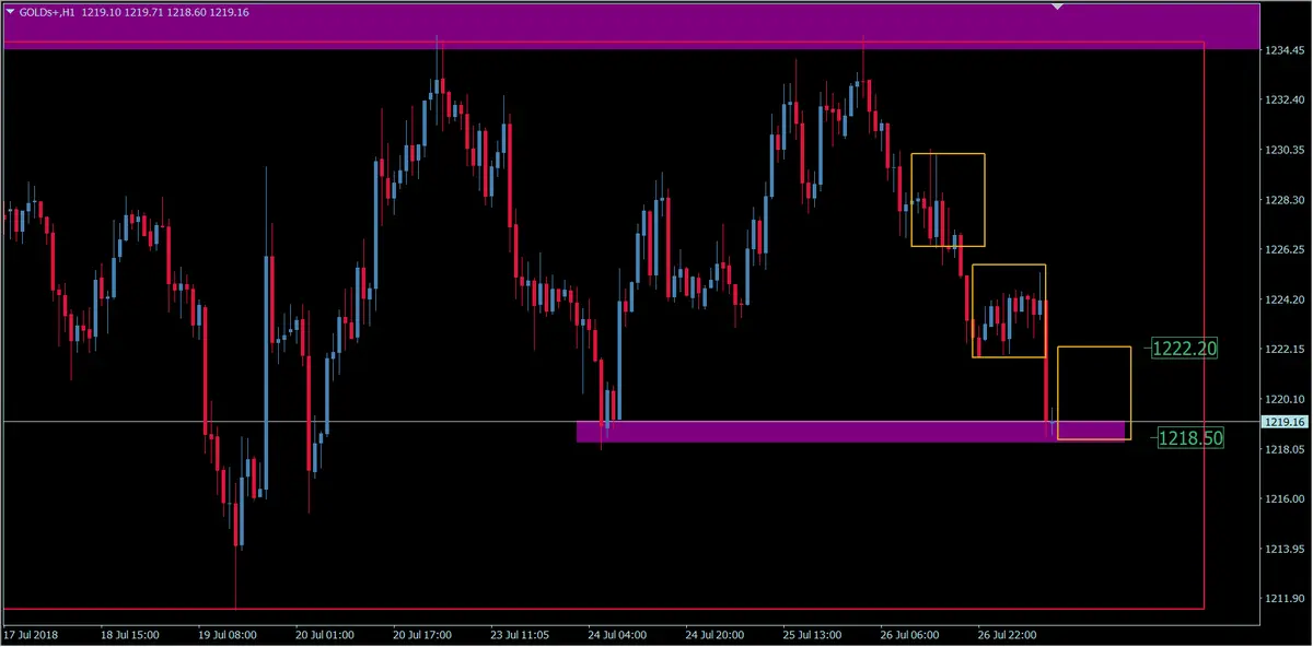 FXMAG forex kurs złota kontynuuje spadki - overbalance trzyma trend spadkowy złoto gold gold złoto xau/usd overbalance 2