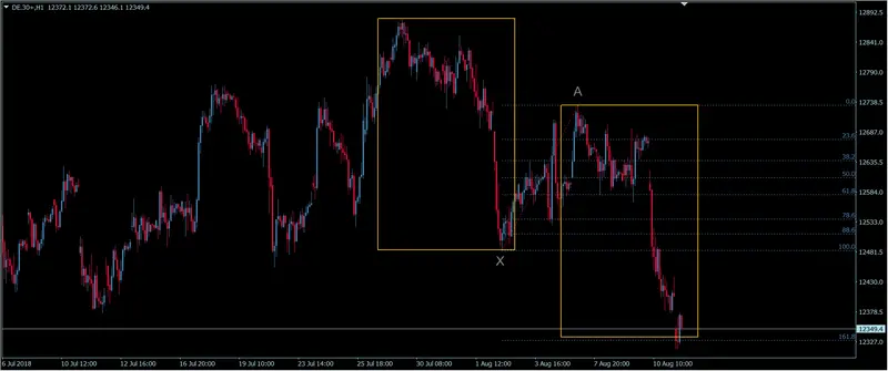 FXMAG forex słabe otwarcie niemieckiej giełdy. notowanie giełdowe - dax poniżej poziomu 12400pkt giełda dax indeks giełdowy 2