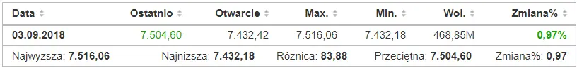 FXMAG indeksy londyńska giełda z szansą na wzrosty? analiza indeksu giełdowego ftse 100 ftse 100 ukx ftse100 uk giełda indeksy giełdowe 1