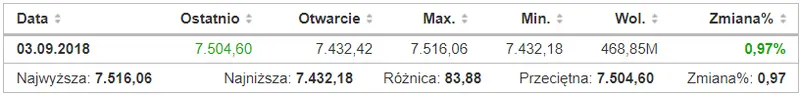 FXMAG indeksy londyńska giełda z szansą na wzrosty? analiza indeksu giełdowego ftse 100 ftse 100 ukx ftse100 uk giełda indeksy giełdowe 1