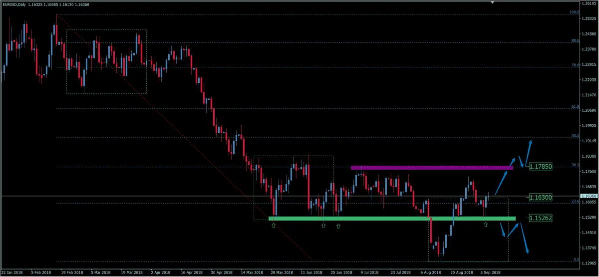 FXMAG forex kurs euro do dolara eur/usd odwraca trend? cena ponownie powyżej overbalance eurusd euro dolar eur/usd dolar euro overbalance 1