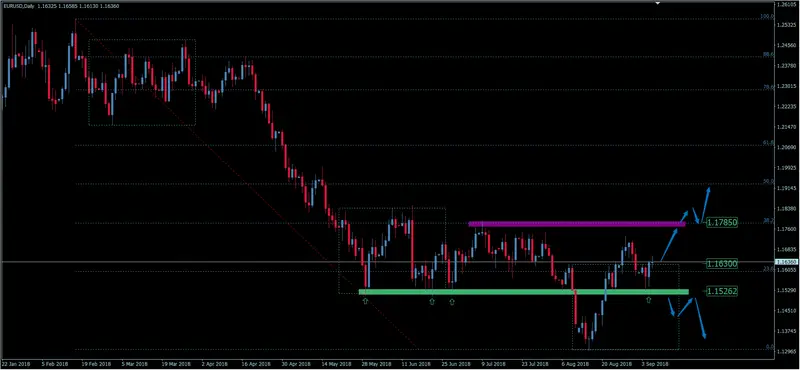 FXMAG forex kurs euro do dolara eur/usd odwraca trend? cena ponownie powyżej overbalance eurusd euro dolar eur/usd dolar euro overbalance 1