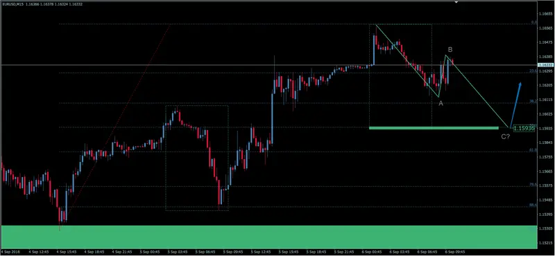 FXMAG forex kurs euro do dolara eur/usd odwraca trend? cena ponownie powyżej overbalance eurusd euro dolar eur/usd dolar euro overbalance 2