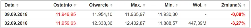 FXMAG indeksy czy niemiecka giełda podniesie się z kolan? analiza indeksu giełdowego dax po silnych spadkach dax dax dax de30 giełda indeksy giełdowe 1