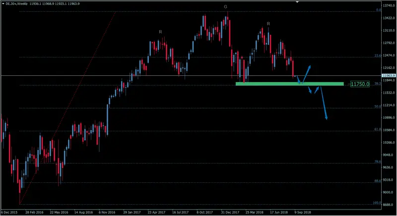 FXMAG indeksy czy niemiecka giełda podniesie się z kolan? analiza indeksu giełdowego dax po silnych spadkach dax dax dax de30 giełda indeksy giełdowe 2