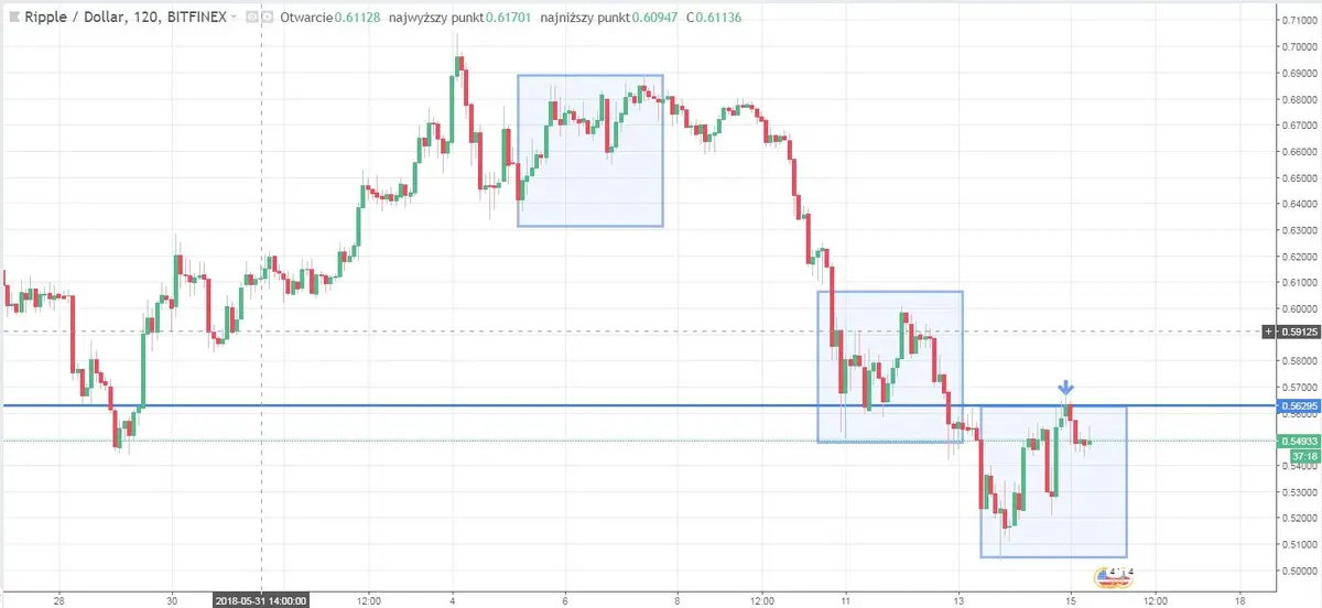 FXMAG kryptowaluty overbalance na ripple - xrp/usd krytpowaluty ripple xrp/usd 1