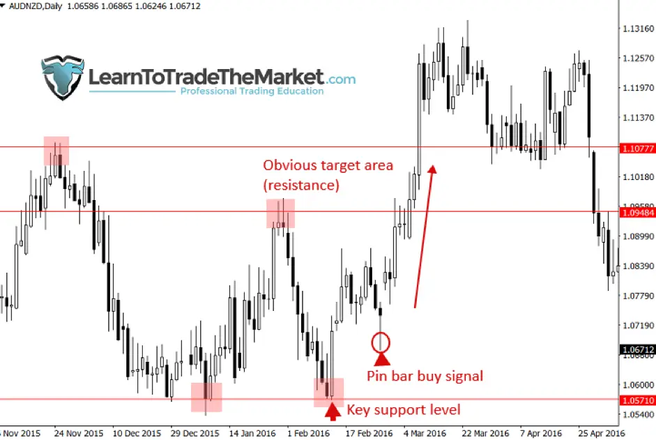 FXMAG forex nial fuller: 30 minutowa tradingowa rutyna dla zabieganych nial fuller price action 1