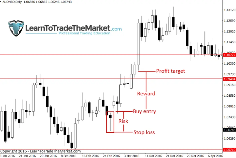 FXMAG forex nial fuller: 30 minutowa tradingowa rutyna dla zabieganych nial fuller price action 2