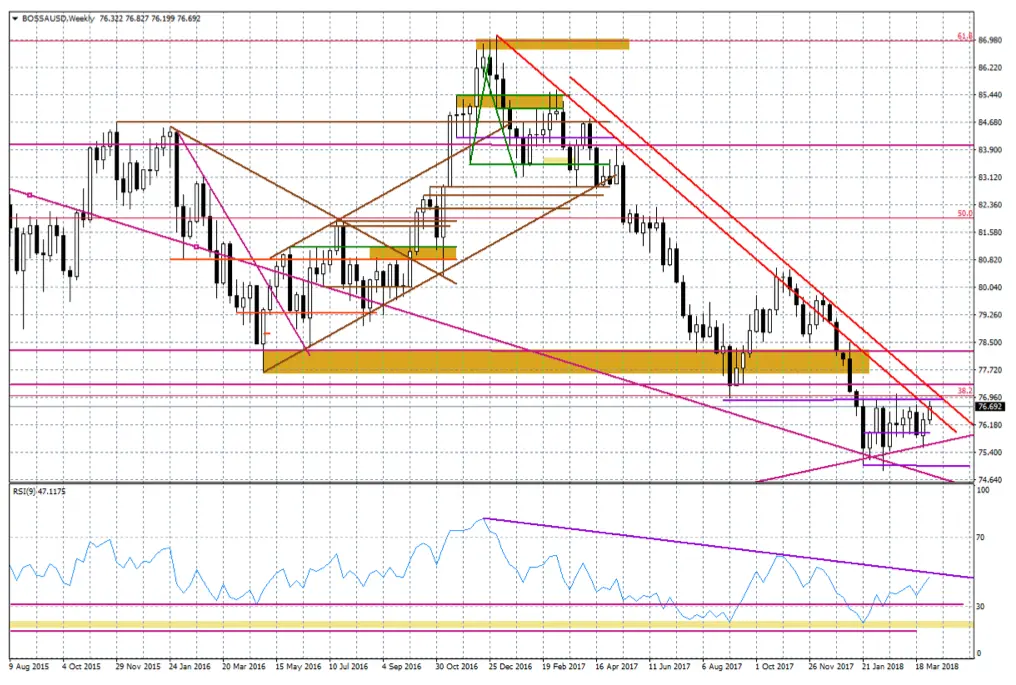 FXMAG forex tygodnik fx - co działo się na rynku? 2-6 marca dm boś eur/usd tygodnik fx 1