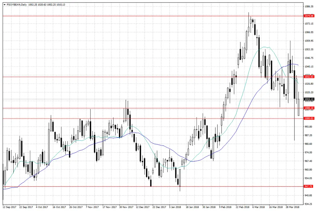 FXMAG forex tygodnik fx - co działo się na rynku? 2-6 marca dm boś eur/usd tygodnik fx 2