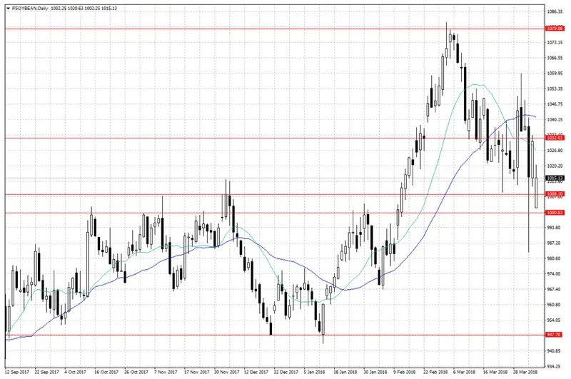 FXMAG forex tygodnik fx - co działo się na rynku? 2-6 marca dm boś eur/usd tygodnik fx 2