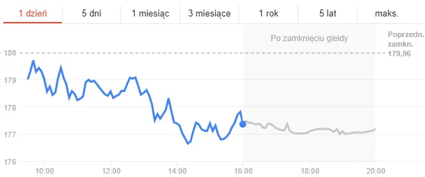 FXMAG akcje facebook z karą grzywny facebook wyrok prawo unijne 1