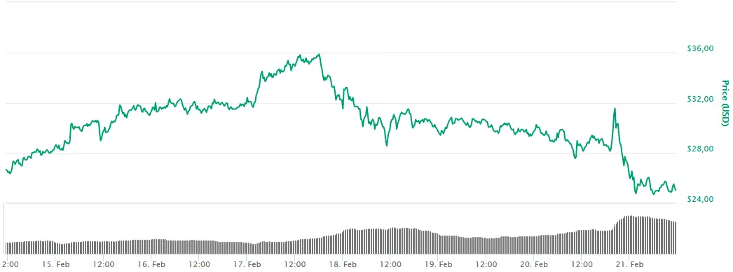 lisk