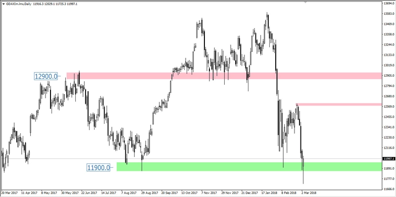 FXMAG forex fałszywe wybicie na dax? dax mierzenia fibonacciego overbalance 1