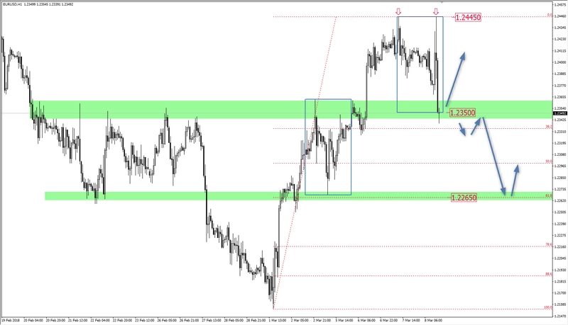 FXMAG forex eur/usd po decyzji ebc eur/usd ebc korekta 1:1 1