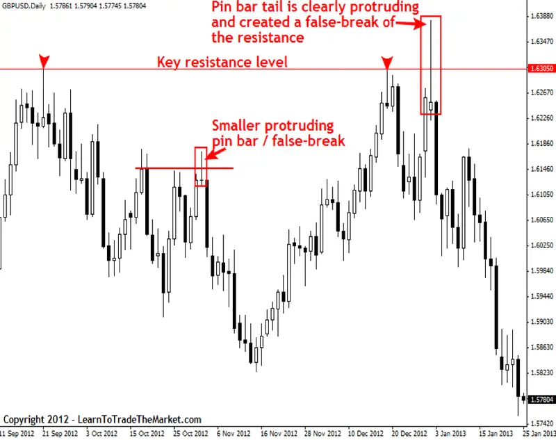 FXMAG forex jak odfiltrować dobre sygnały tradingowe od złych? poznaj 7 sposobów niala fullera! price action nial fuller trading plan 3