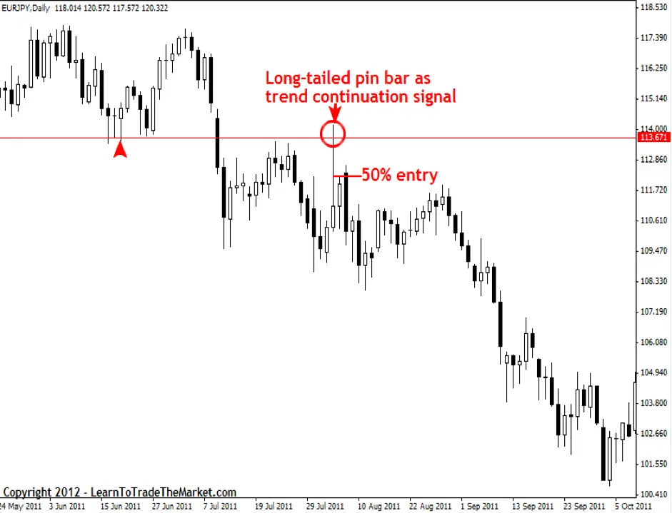 FXMAG forex jak odfiltrować dobre sygnały tradingowe od złych? poznaj 7 sposobów niala fullera! price action nial fuller trading plan 4